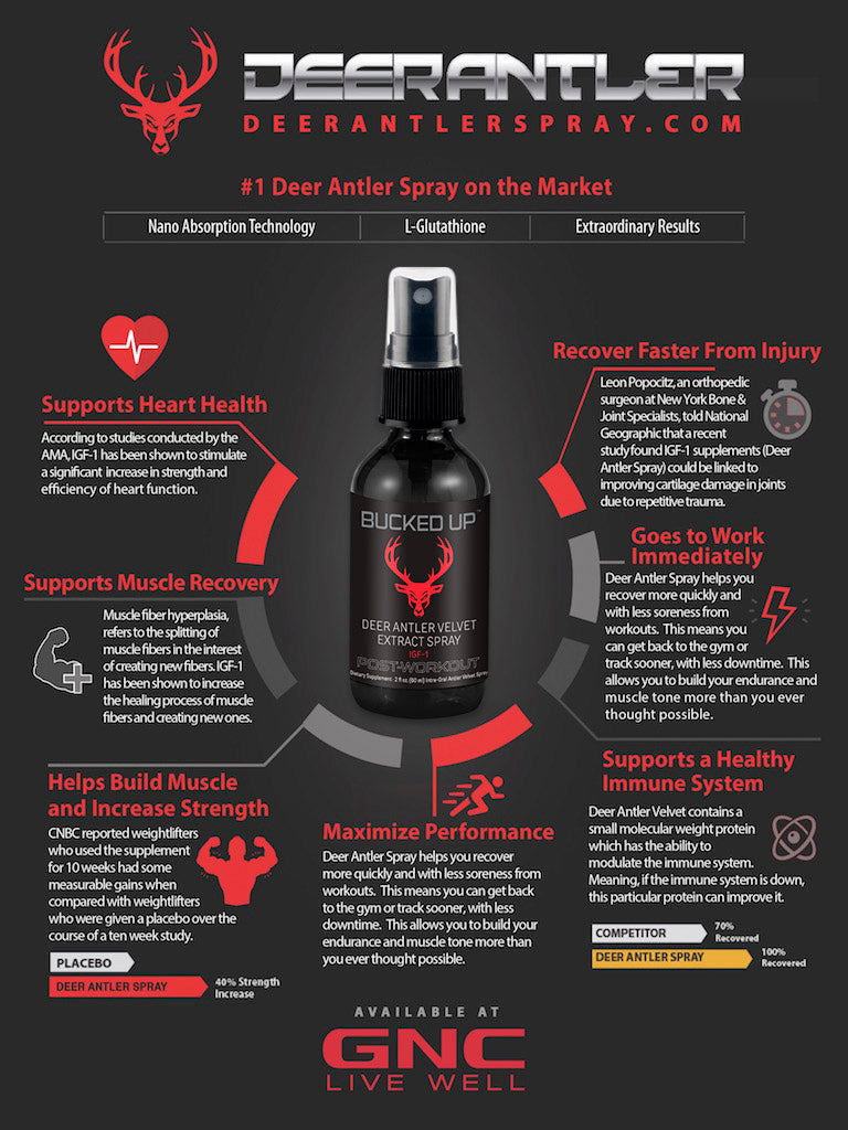 Bucked Up Deer Antler Velvet Spray